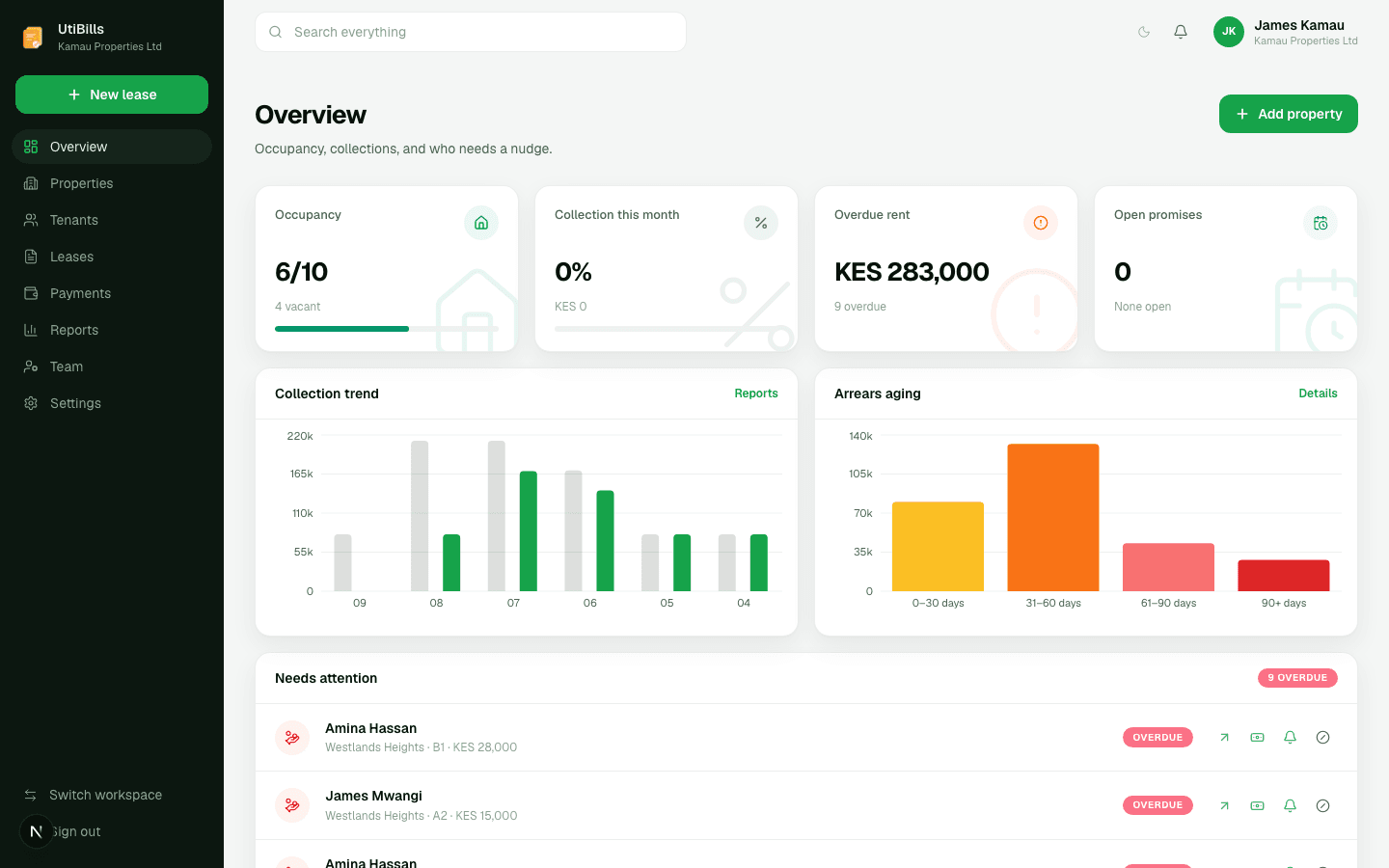 UtiBills platform overview dashboard